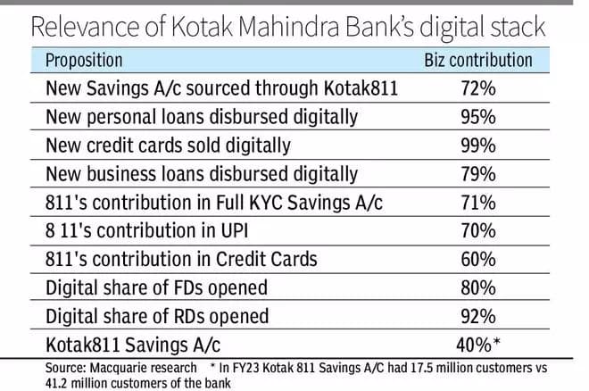 Kotak Mahindra Bank: Shedding the underperformer tag may be a tough task