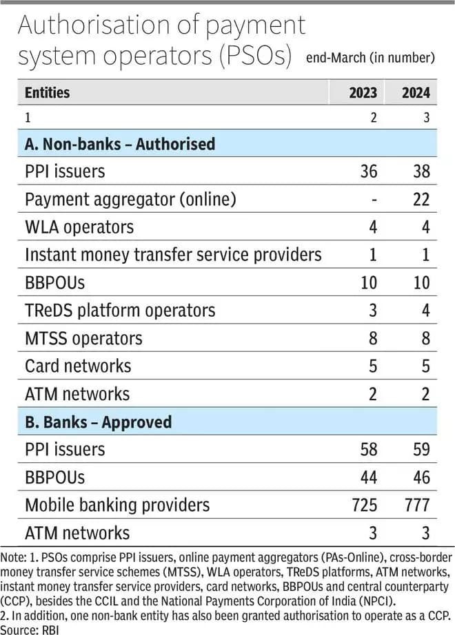 RBI, NPCI to start work on expanding UPI to 20 countries by FY29
