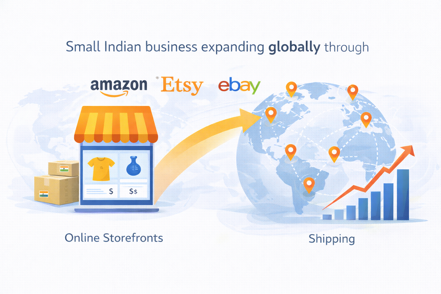 How MSMEs Can Export Using Amazon, Etsy And Global Marketplaces