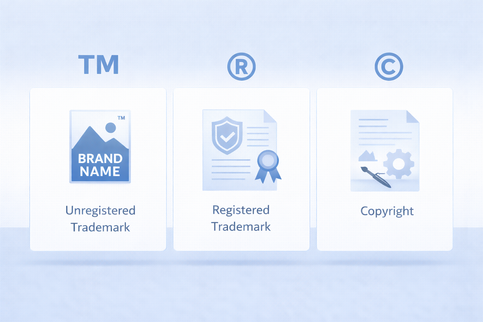 TM, ® and © Symbols – When Can You Use What?