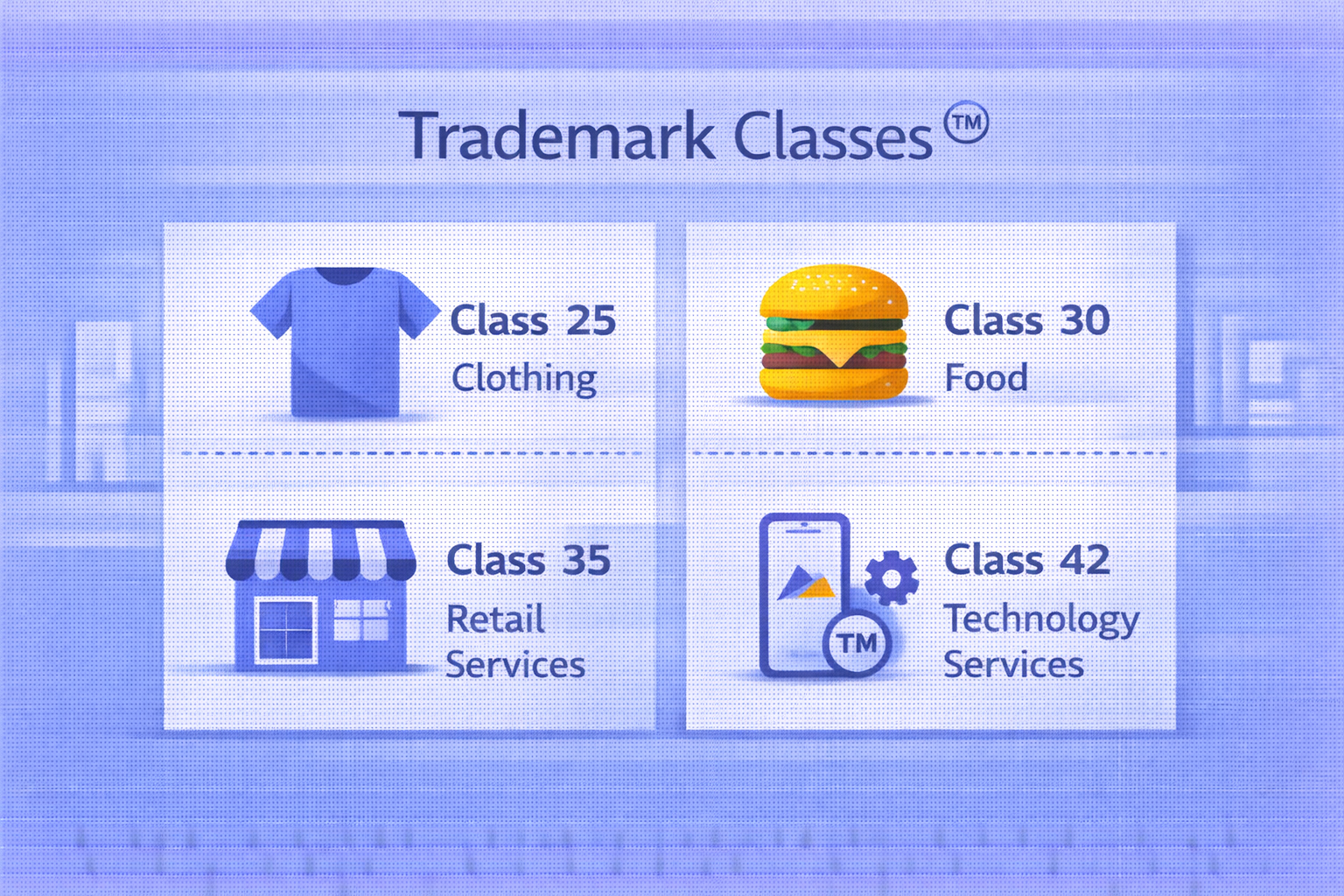 How to Choose the Correct Trademark Class