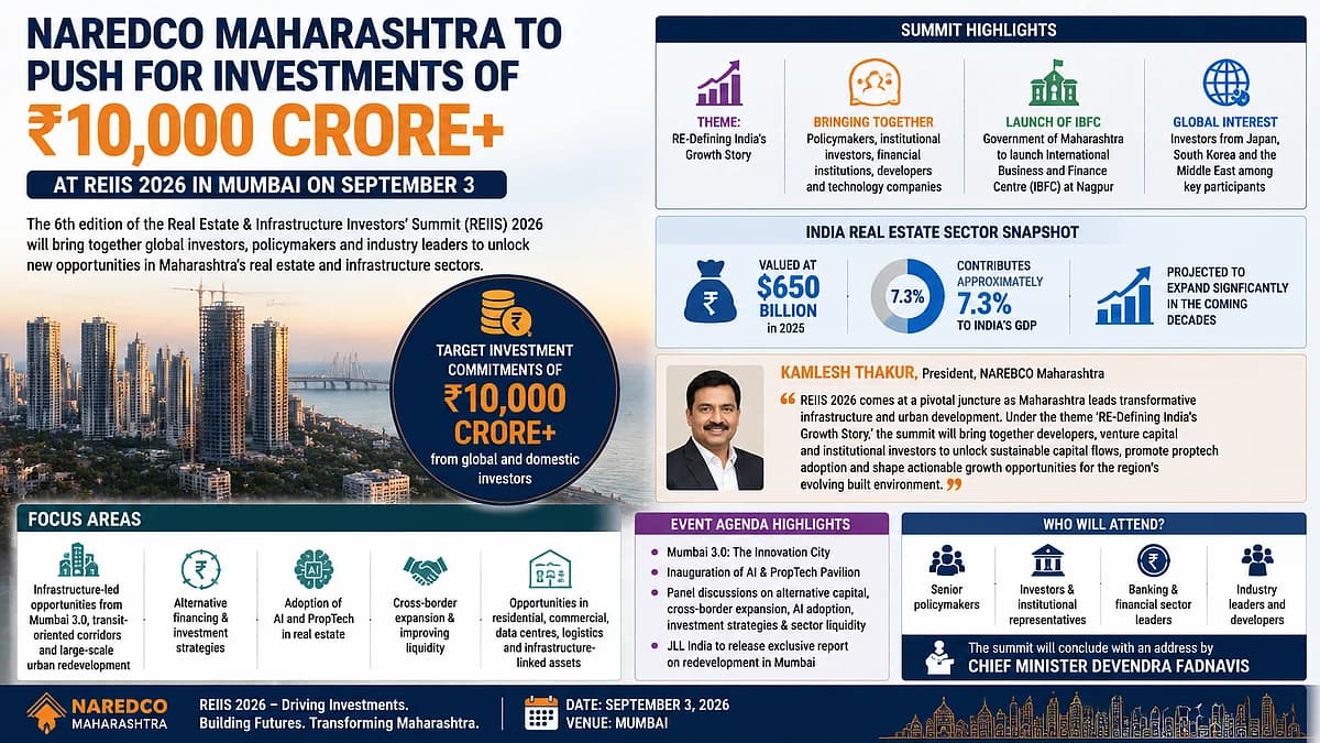 NAREDCO Maharashtra Targets ₹10,000-Crore Investment at Mumbai Real Estate Summit